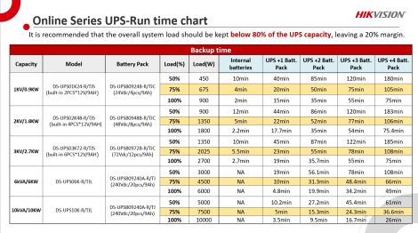 UPS Online, 10 KW, PFC, Sinusoidala pura, afisaj LCD - HIKVISION DS-UPS10K-R-TJL - imagine 4