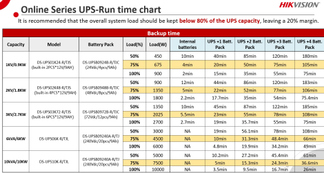 Battery Pack 48Vdc, 1.4A, pentru DS-UPS02K48-R-TJS - HIKVISION DS-UPSB0948B-R-TJC - imagine 3