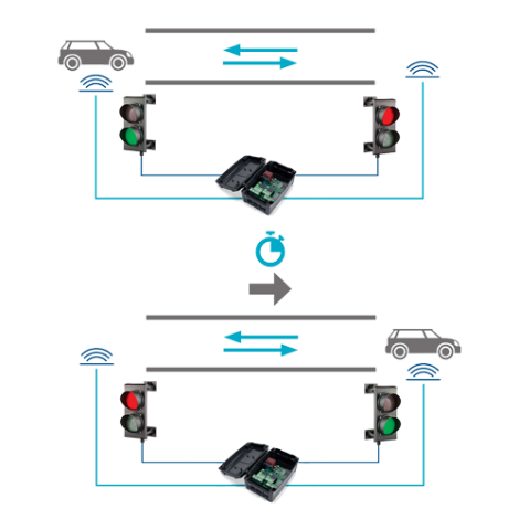 Unitate de comanda semaforizare - MOTORLINE MCS01 - imagine 2